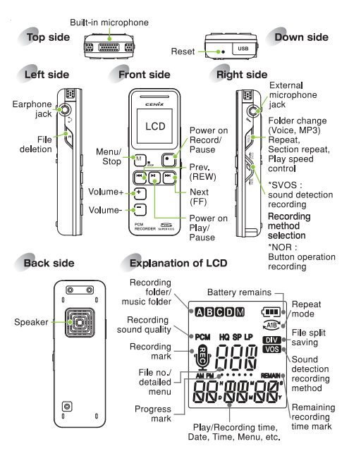 1040 Hour Voice Recorder User Manual (007-DR8000)