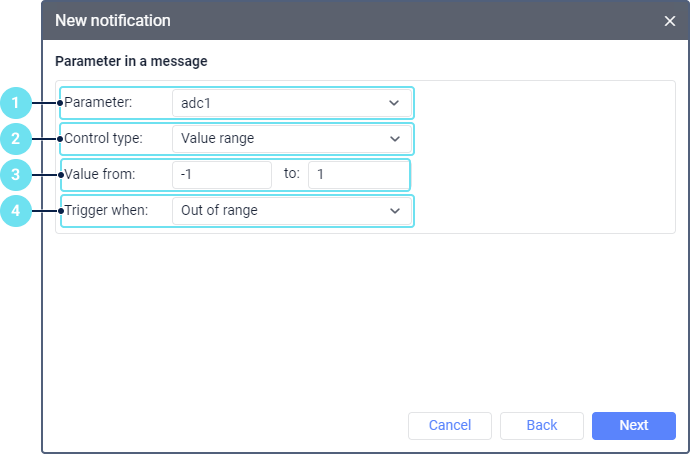 parameter in message