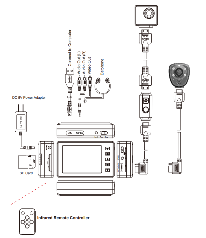 PatrolEyes HD 1080P Auto Infrared Body Camera DVR Manual (SC-DVAI)